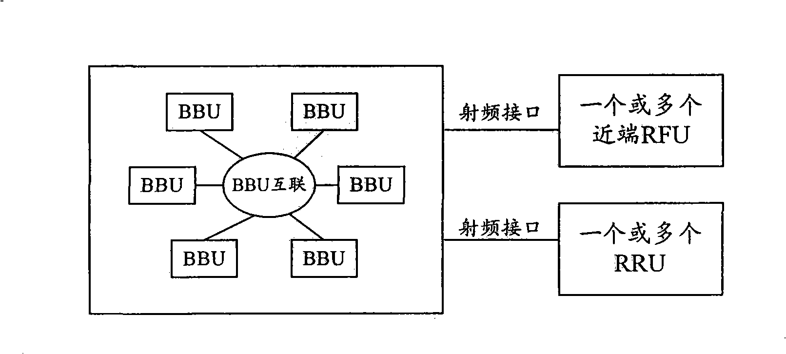 Split type base station system as well as net-building method and baseband unit thereof