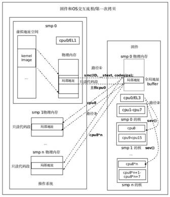 Multi-copy optimization method and system for read-only code segments of NUMA-aware SMP systems