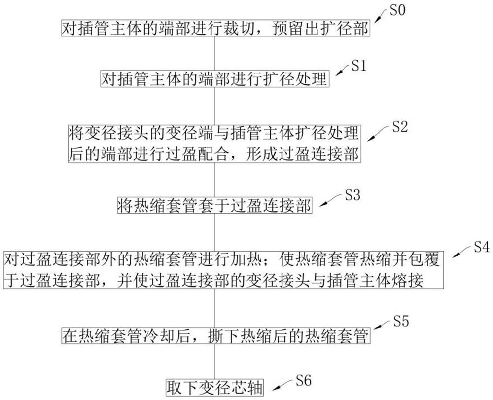 Shaping process of medical diameter-changed cannula and cannula