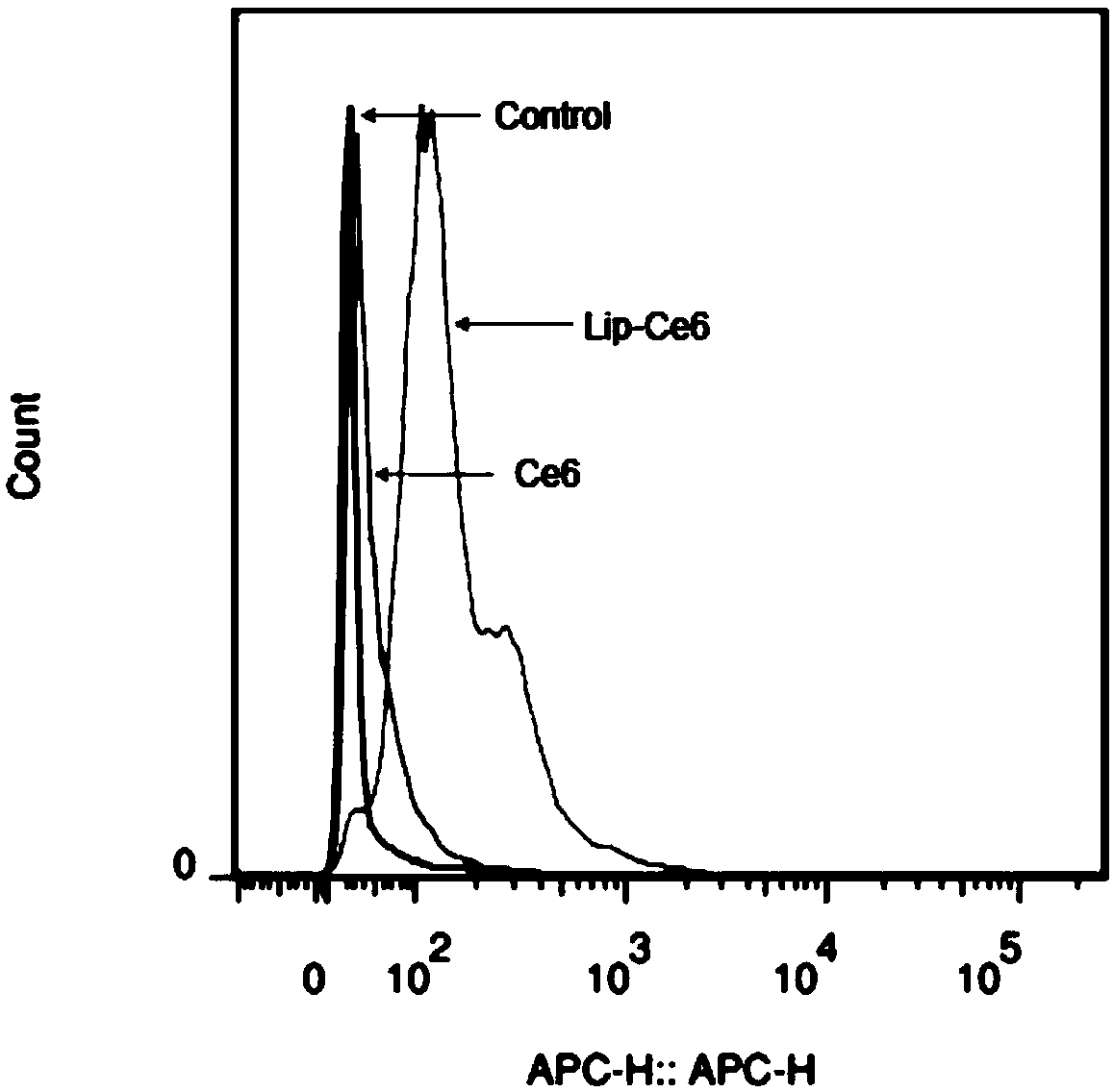 Preparation method of autophagy-imitated immune cell supported antitumor therapeutic agent