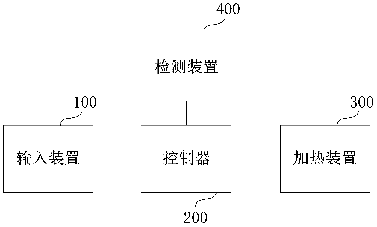 Electronic cigarette heating system, electronic cigarette and electronic cigarette heating control method and device