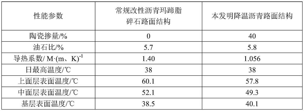 Cooling asphalt pavement structure and construction method thereof