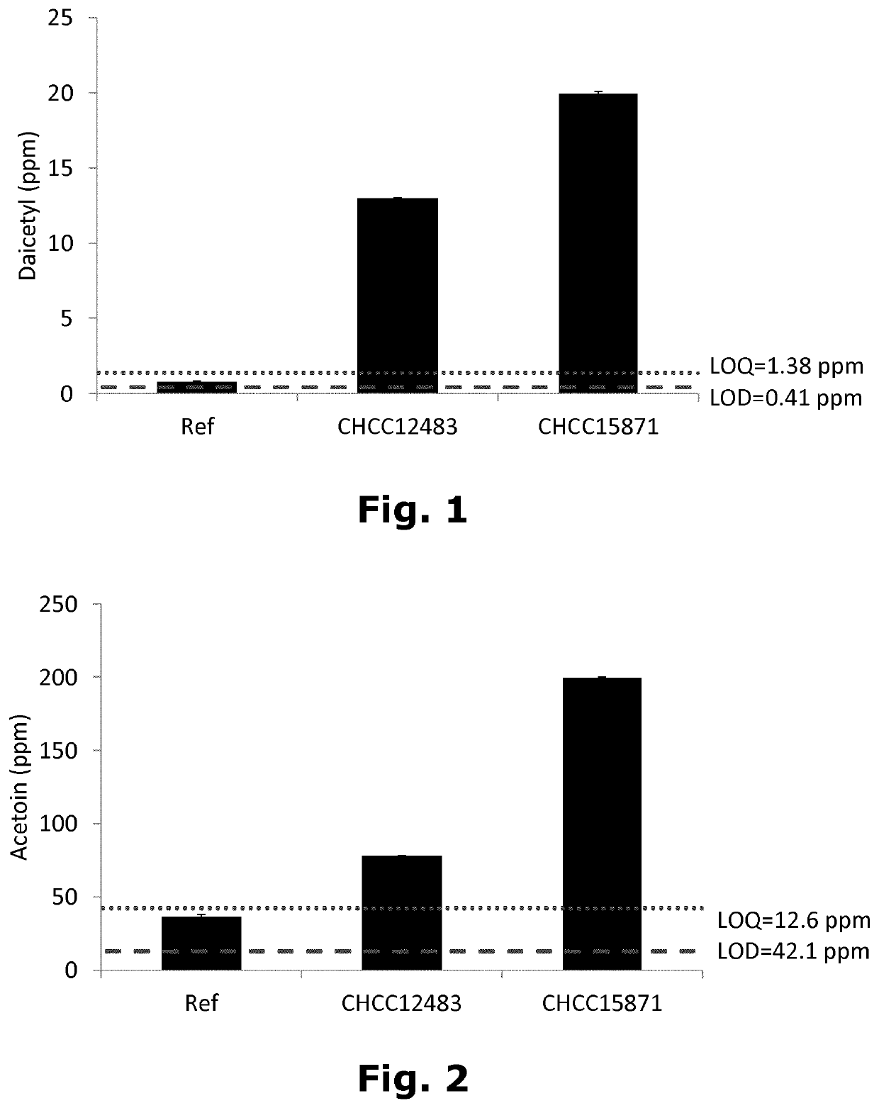 <i>Lactobacillus rhamnosus </i>with increased diacetyl production