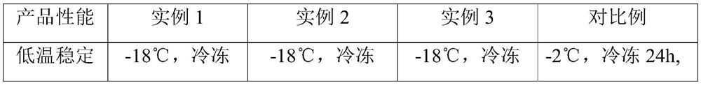 A kind of environment-friendly low temperature resistant concrete interface treatment agent and preparation method thereof