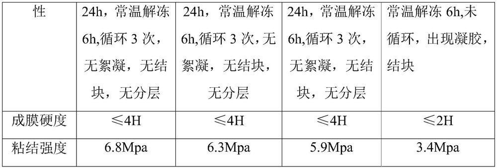 A kind of environment-friendly low temperature resistant concrete interface treatment agent and preparation method thereof