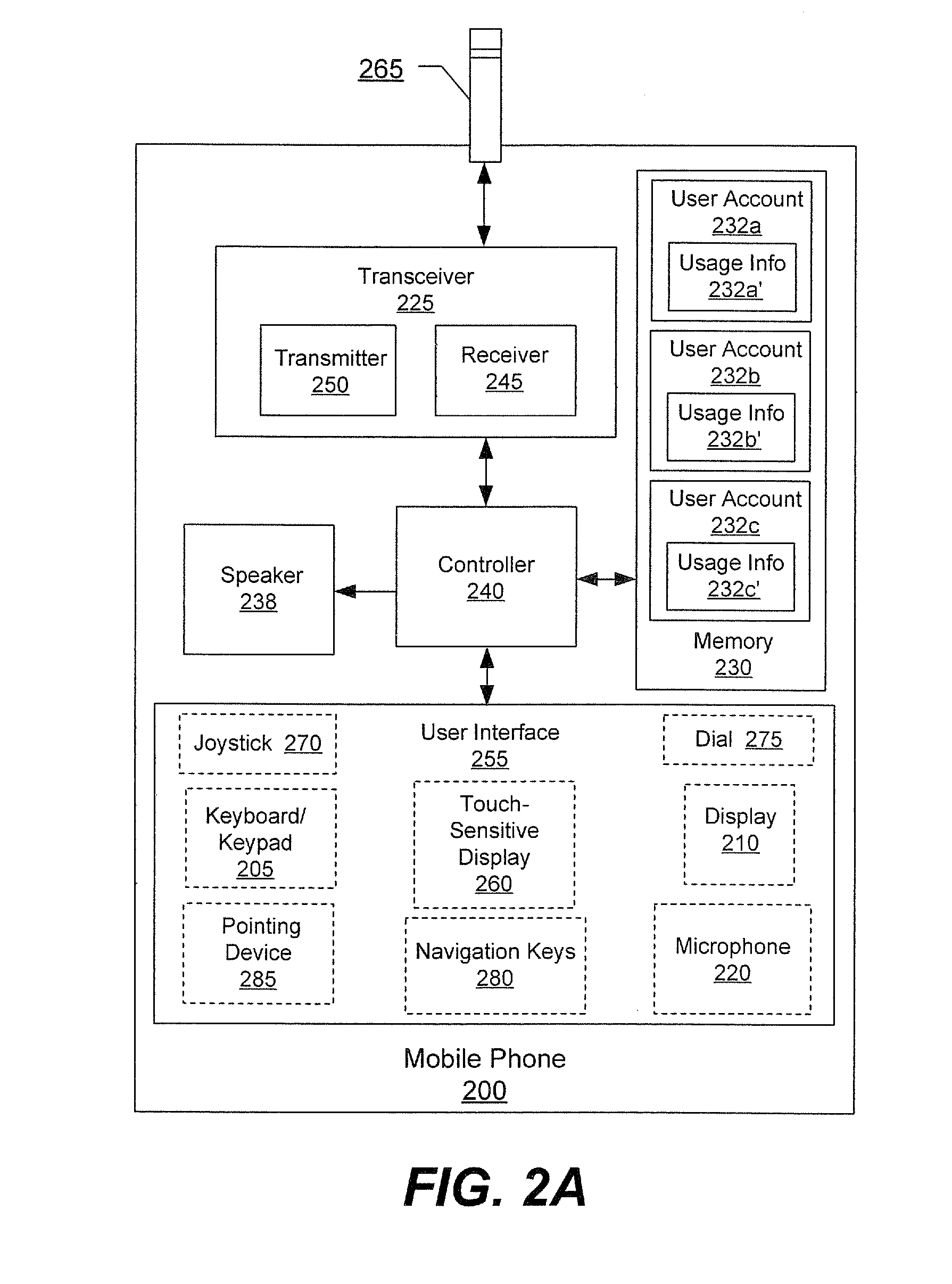 Methods, devices and computer program products for tracking usage of a network by a plurality of users of a mobile phone