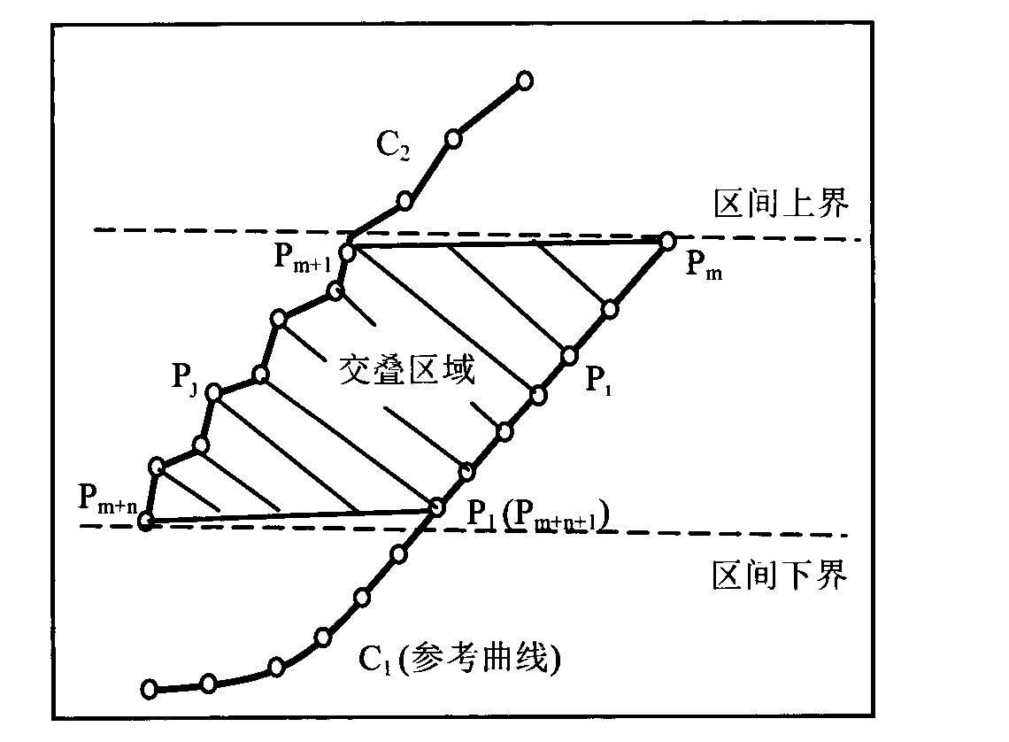 Method for constructing mechanical property main curve of viscoelastic material