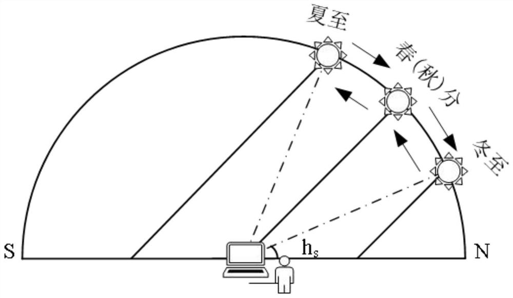Design method of free-form surface reflector for solar direct radiation measurement