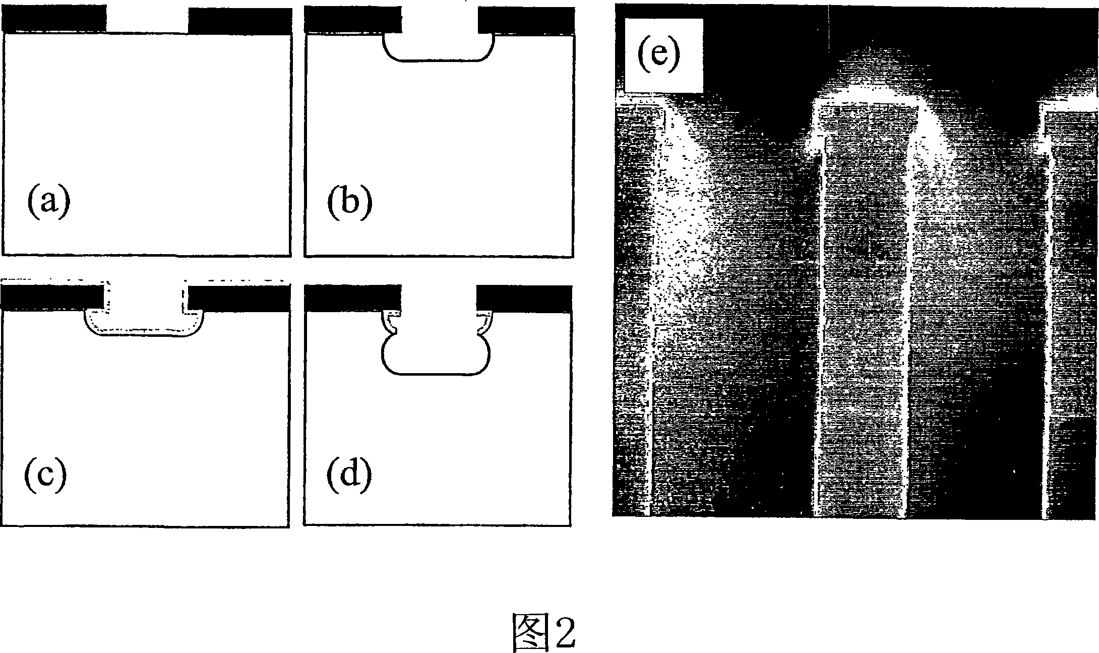 Selection of wavelenghts for end point in a time division multiplexed process