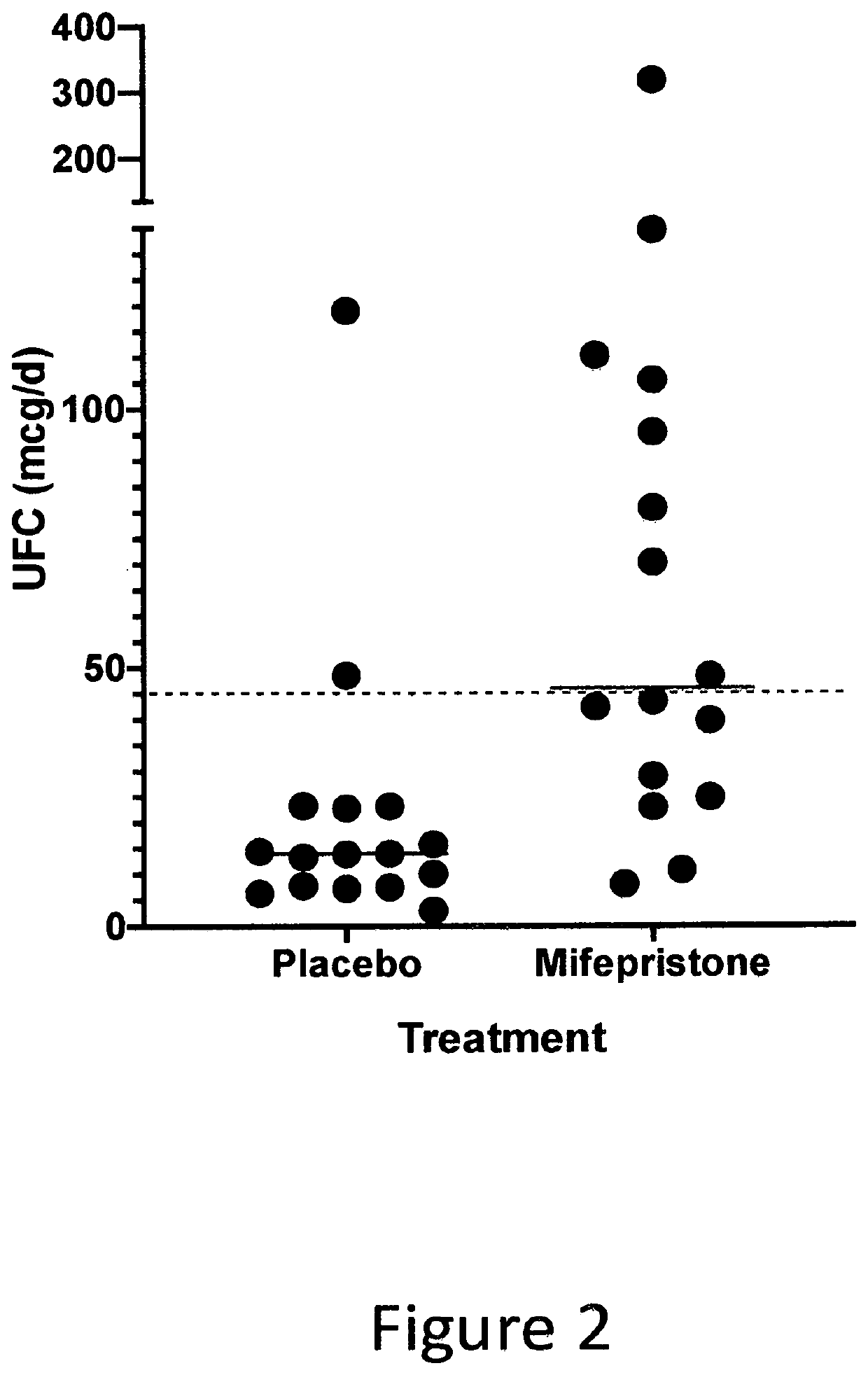 Method for Improving Insulin Sensitivity