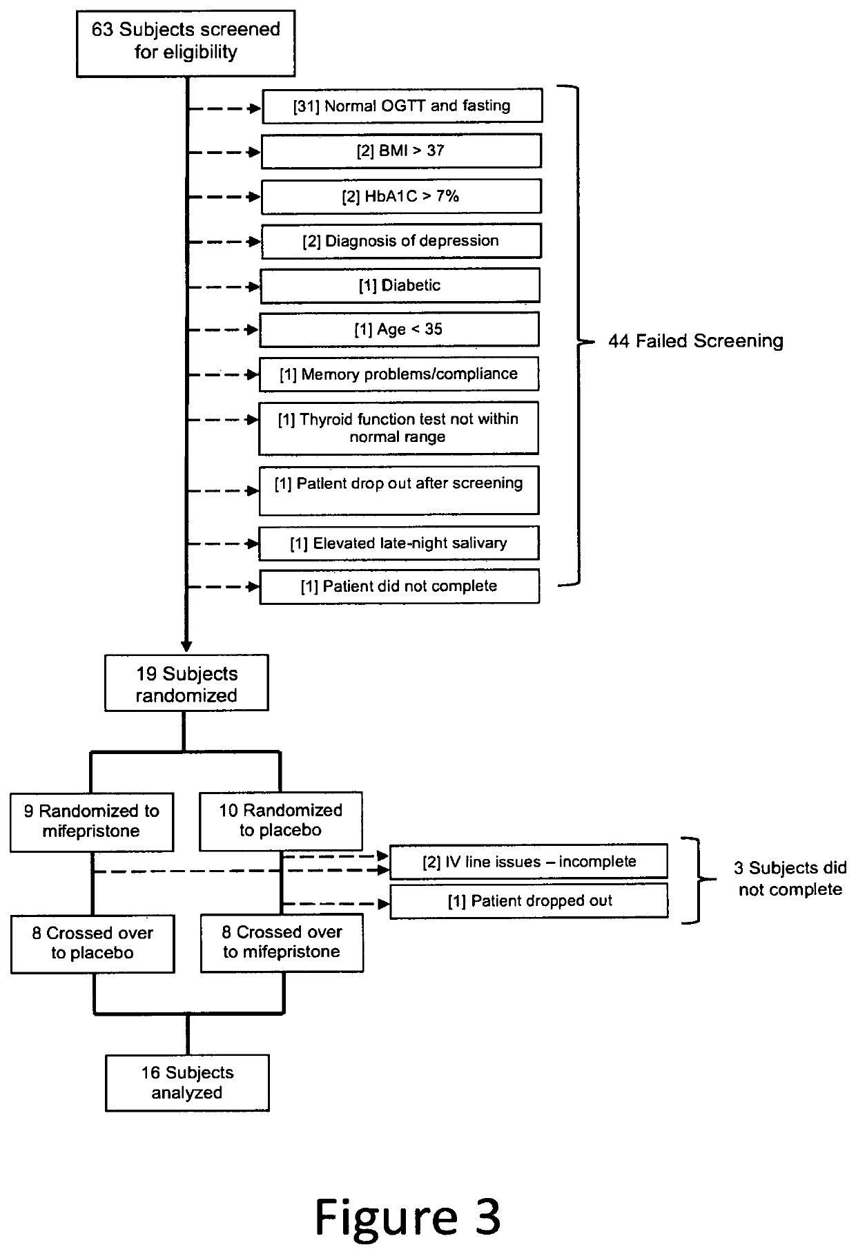 Method for Improving Insulin Sensitivity