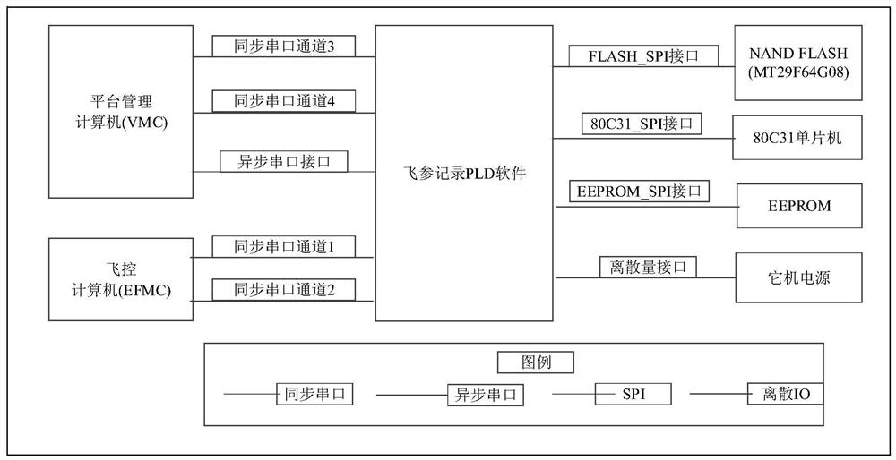 Software Security Analysis Method for Field Programmable Logic Devices in Aviation Equipment