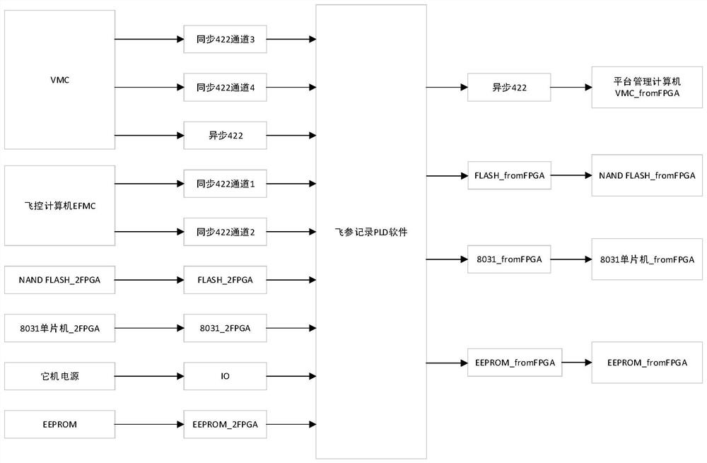 Software Security Analysis Method for Field Programmable Logic Devices in Aviation Equipment