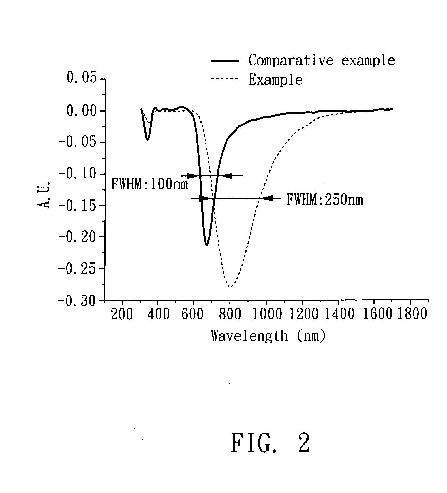 SPR optical fiber sensor and SPR sensing device using the same