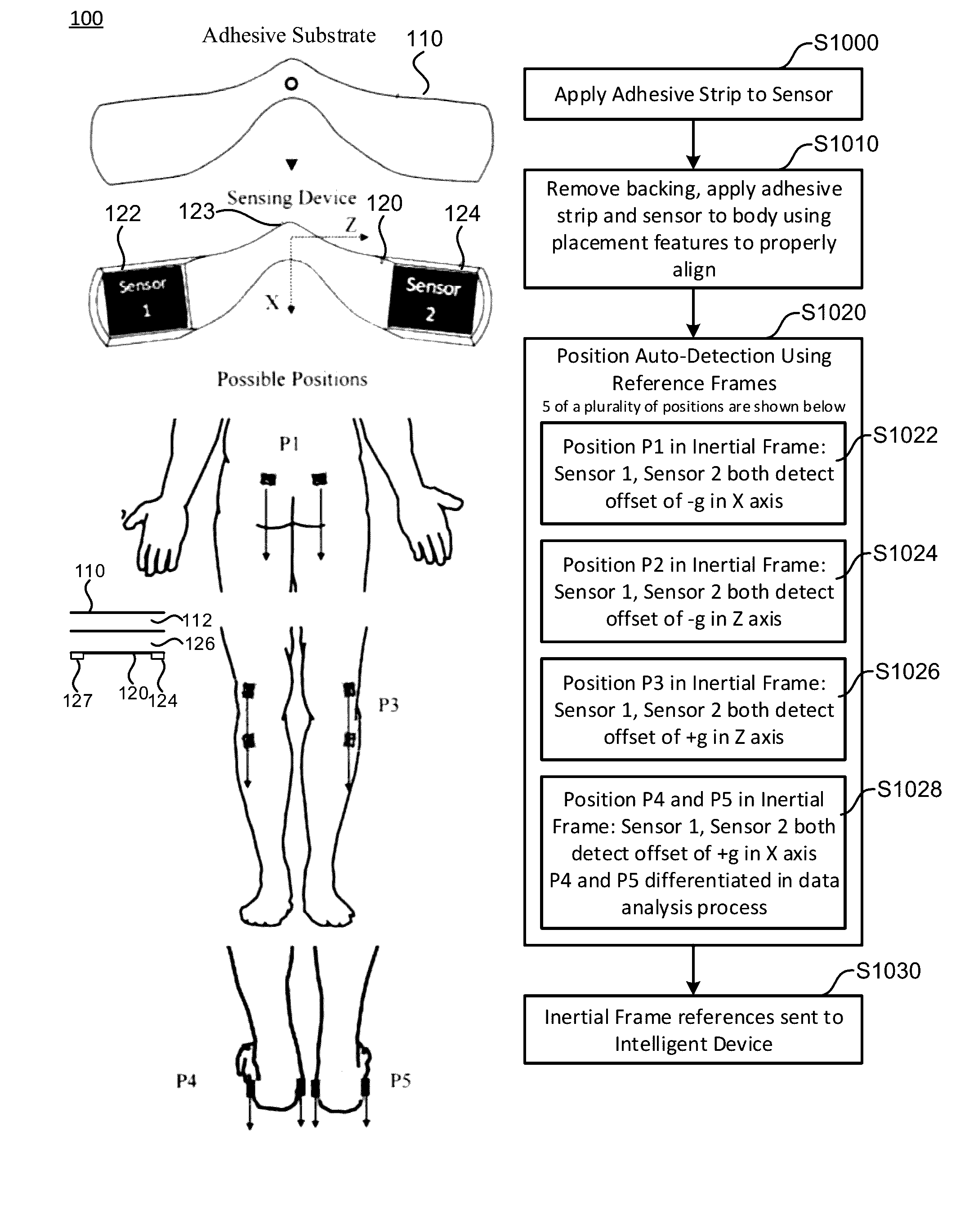 Movement analysis system, wearable movement tracking sensors, and associated methods