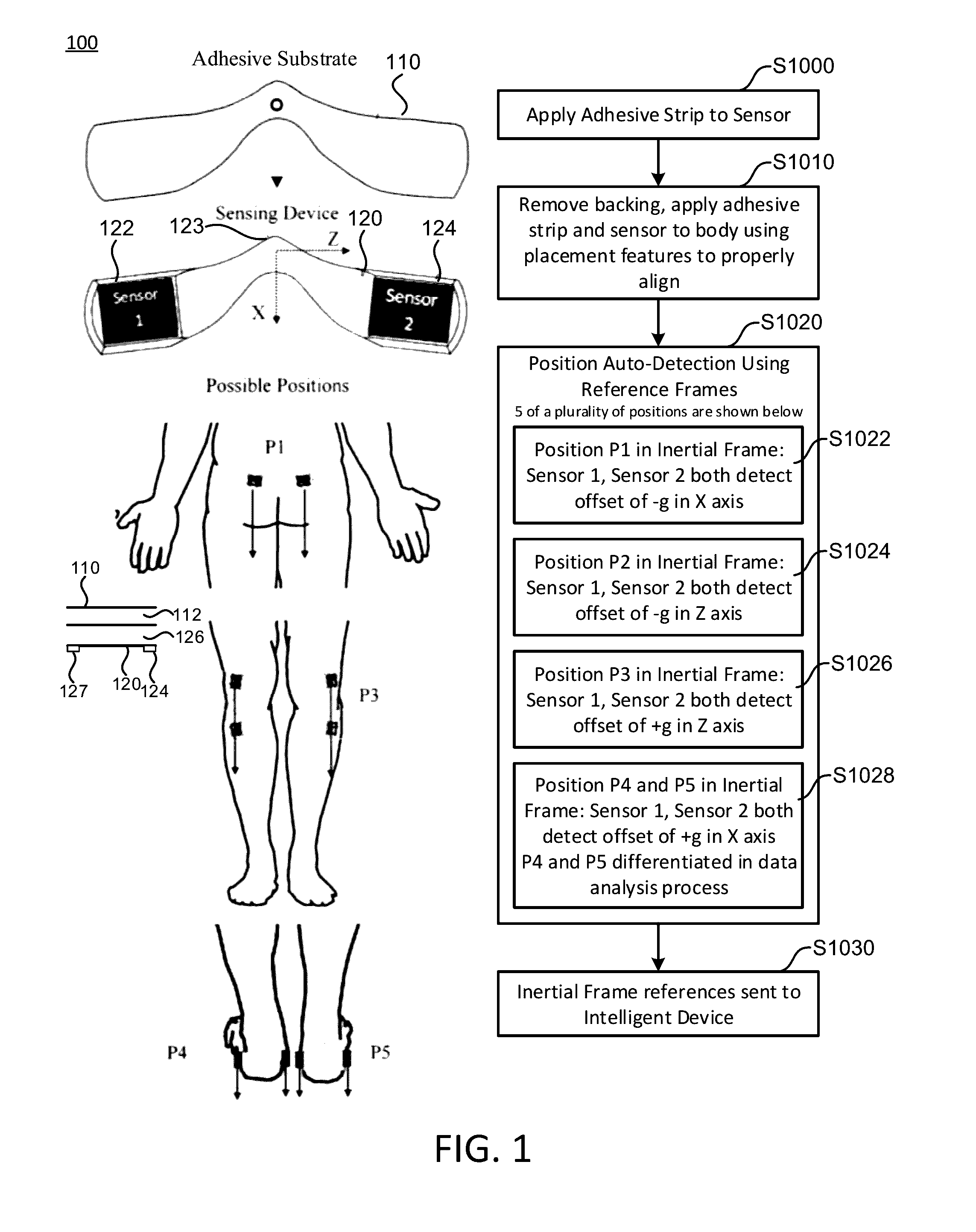 Movement analysis system, wearable movement tracking sensors, and associated methods