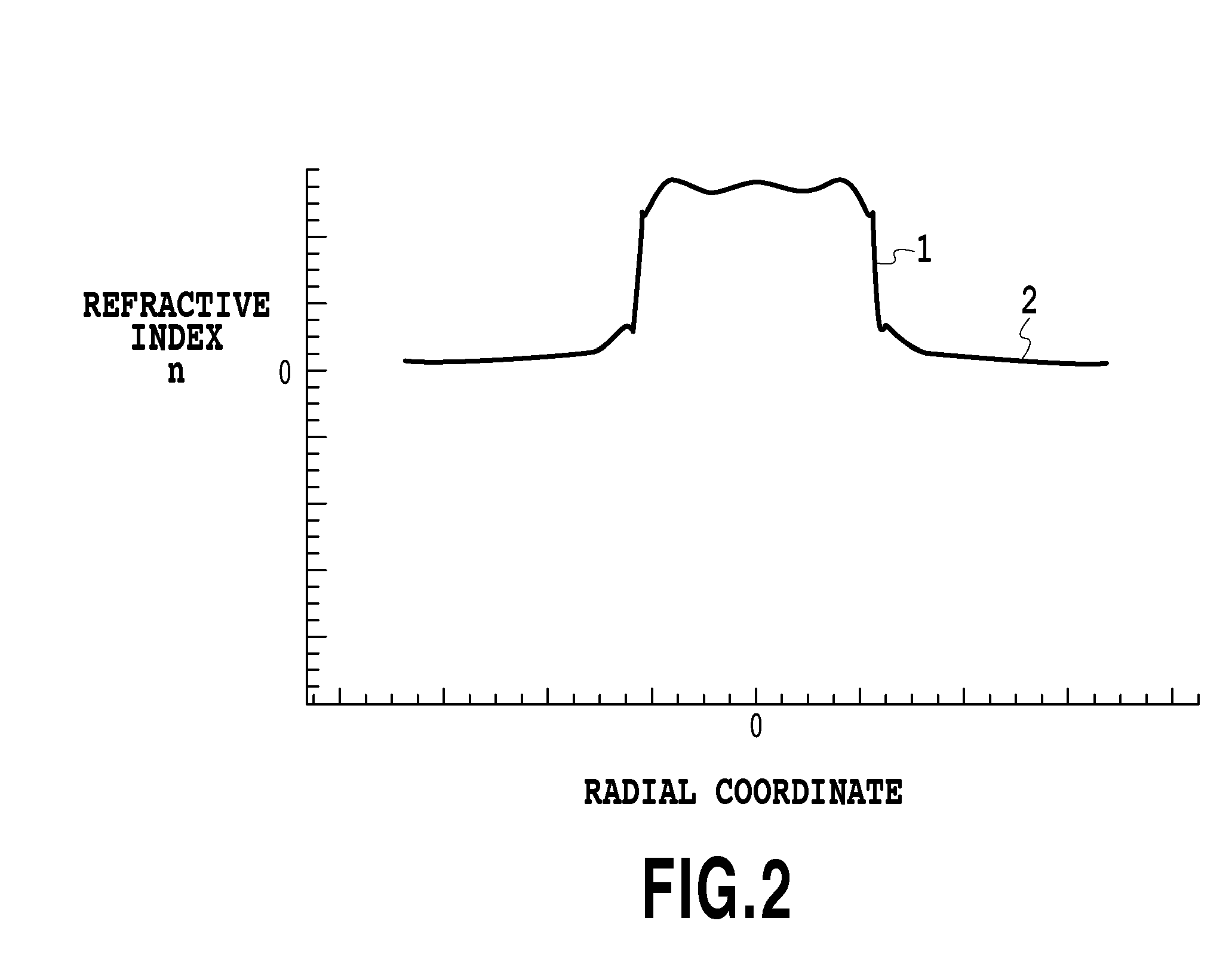 Optical Fiber, Optical Fiber Preform and Method of Fabricating Same