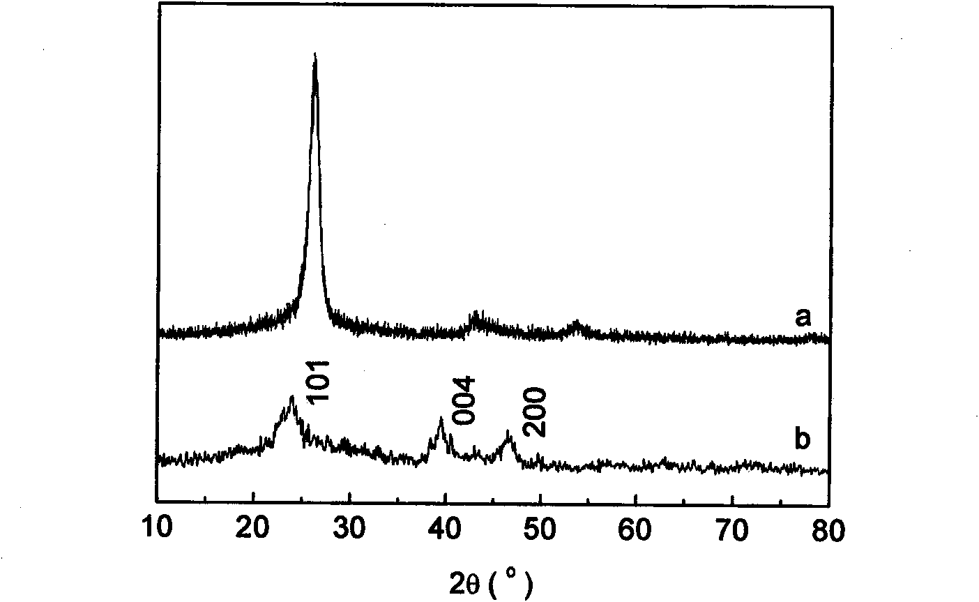 Method for preparing enzyme electrode with MWCNTs-TiO2/Nafion composite medium