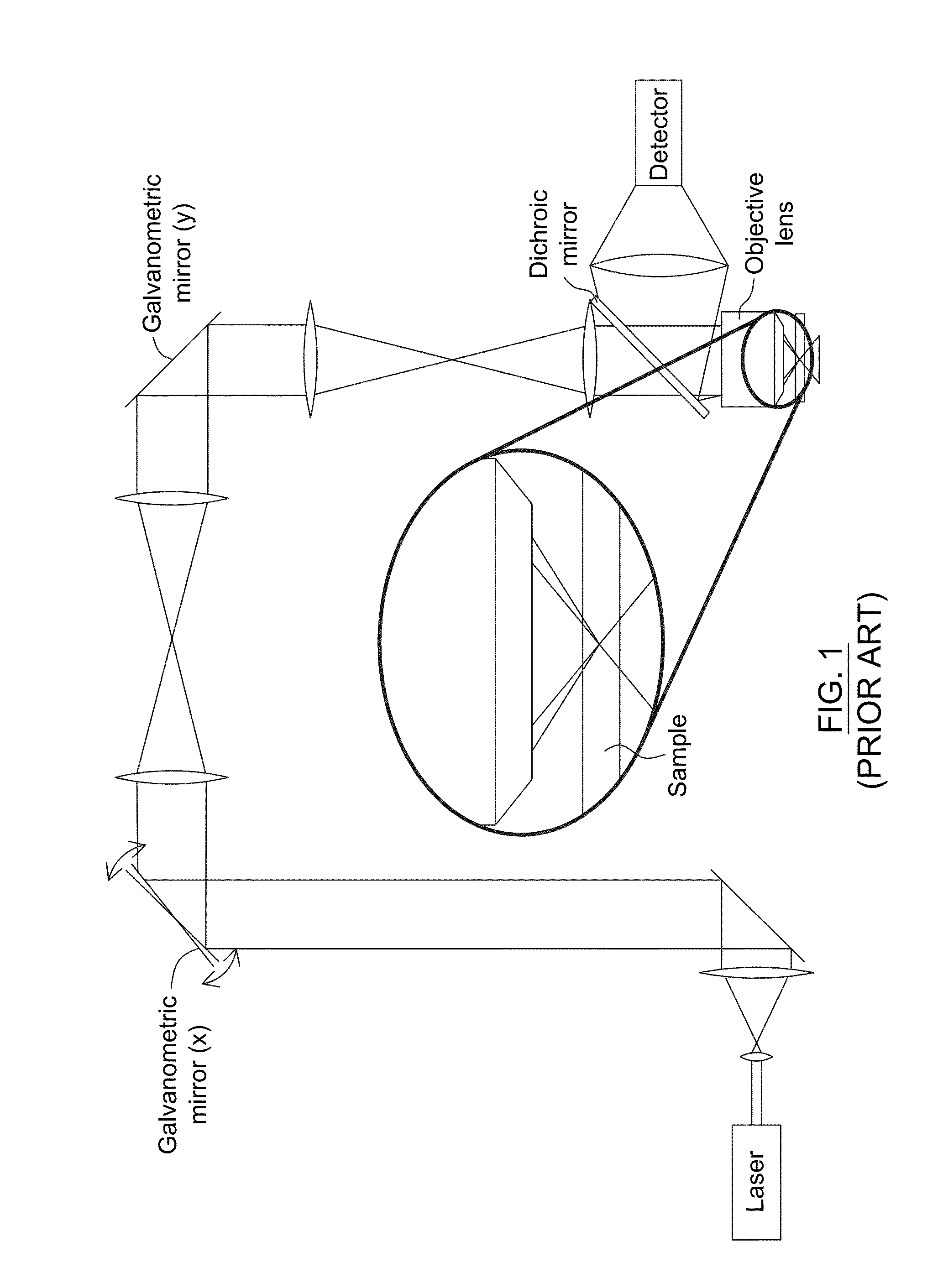 Method and system for obtaining an extended-depth-of-field volumetric image using laser scanning imaging