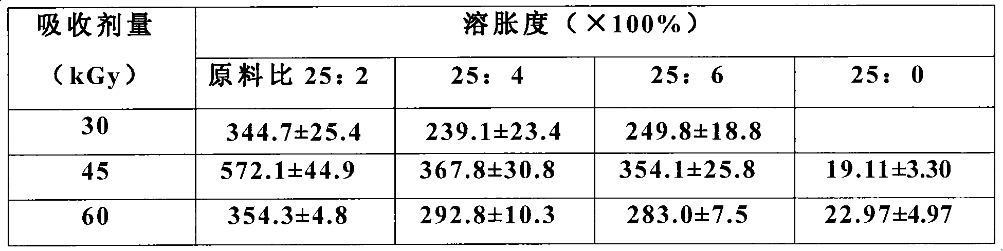 Medical hydrogel wound dressing and preparation method thereof