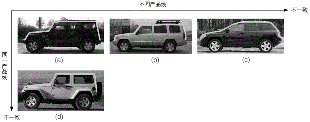 Consumer preference-based method for fast establishing SUV product family genetic pool and generating new product