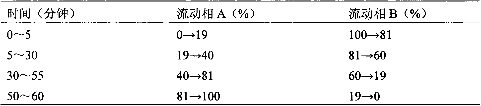 Six-flavor hematinic capsule, its quality control method and application thereof
