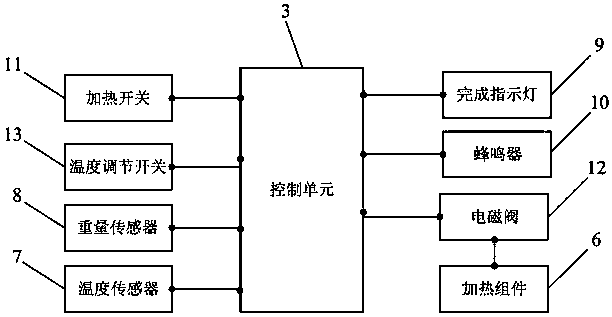 In-vehicle food intelligent heating device