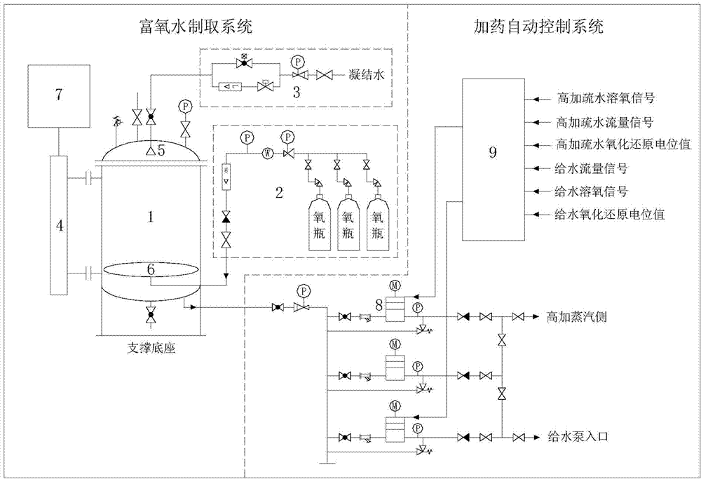 Segmental oxidation treatment system and treatment method of thermodynamic system of novel coal-fired power plant