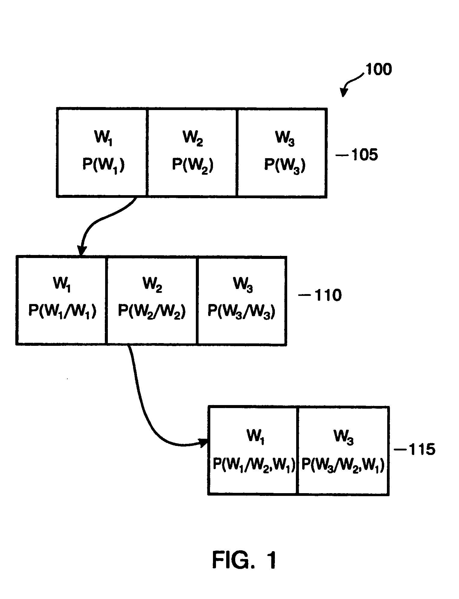 Method and apparatus to provide a hierarchical index for a language model data structure