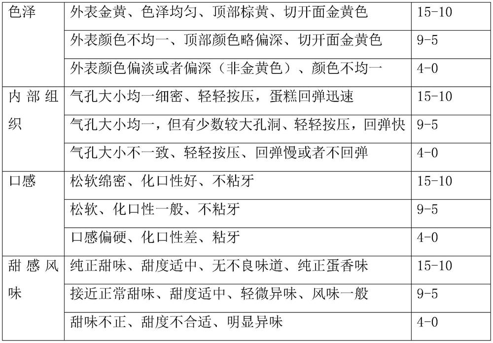 Low-calorie, sucrose-free, oil-free and flour-free novel cake and preparation method thereof