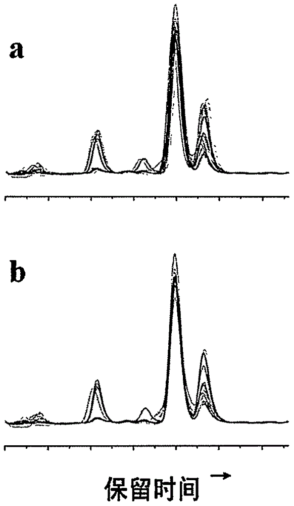 A method for identification of recycled polyester by chemical recycling method