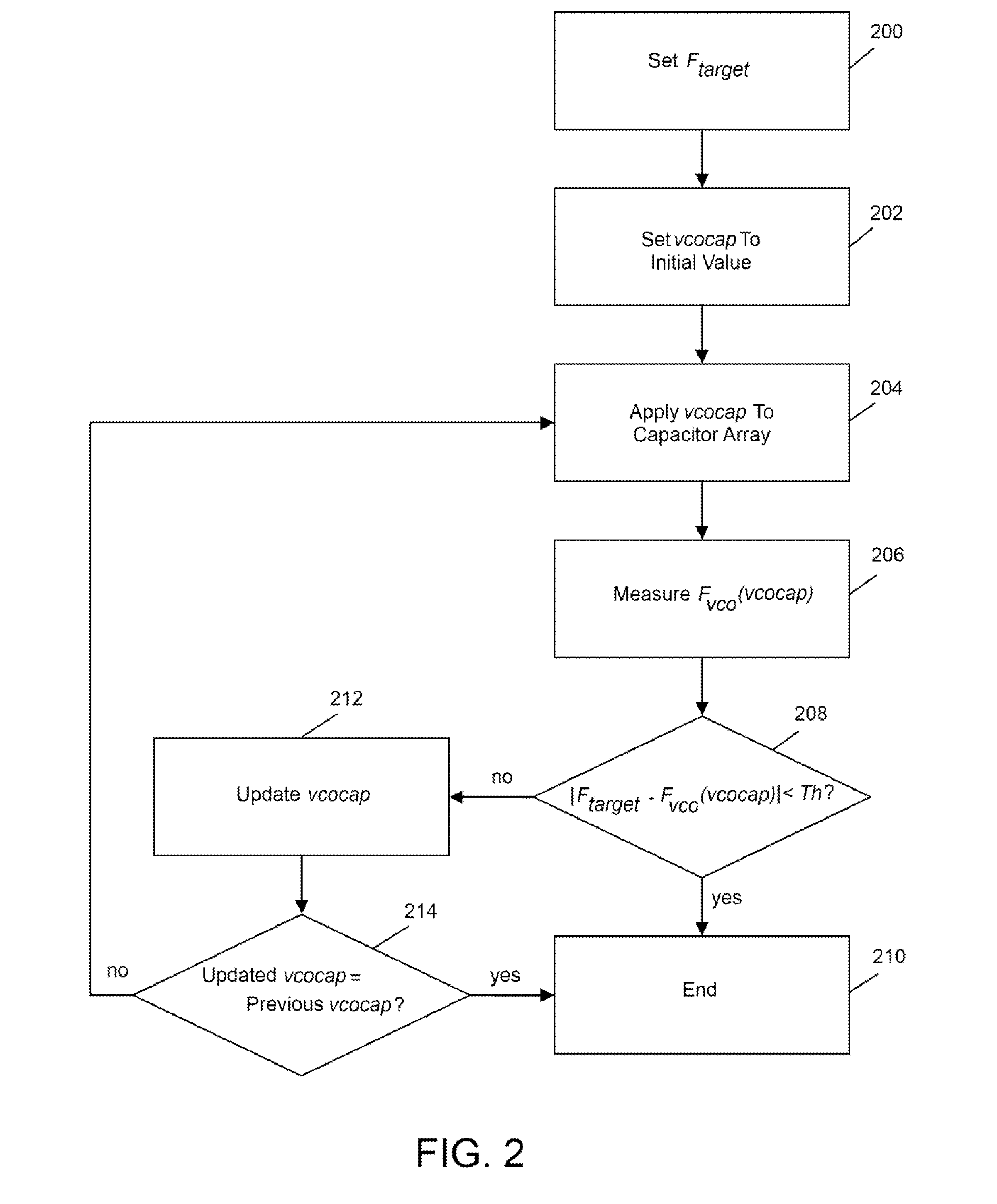 Systems and methods for synthesizer locking using iterative numerical techniques
