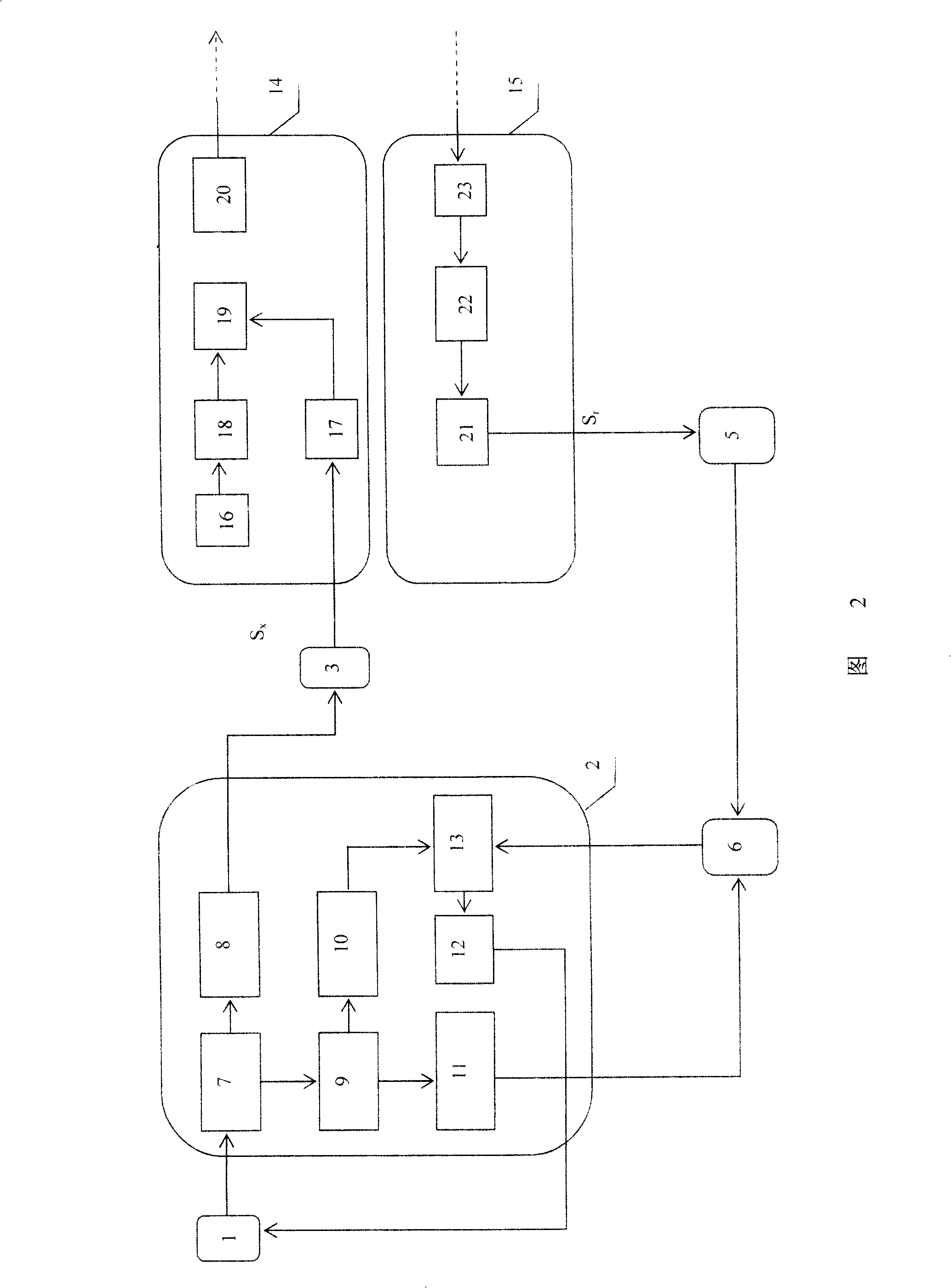 Laser method for measuring water quality and measurer therefor