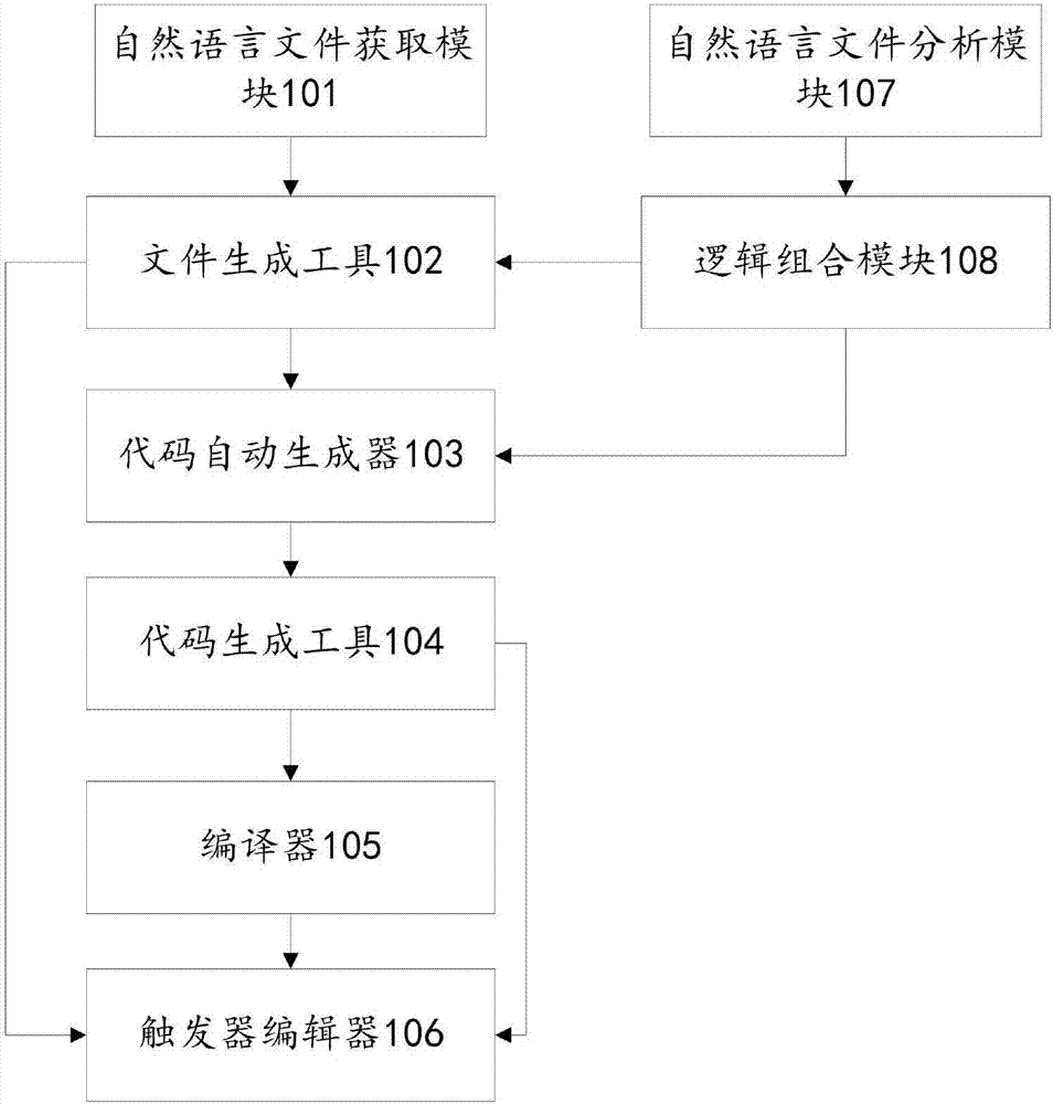 Game development device and system based on natural language