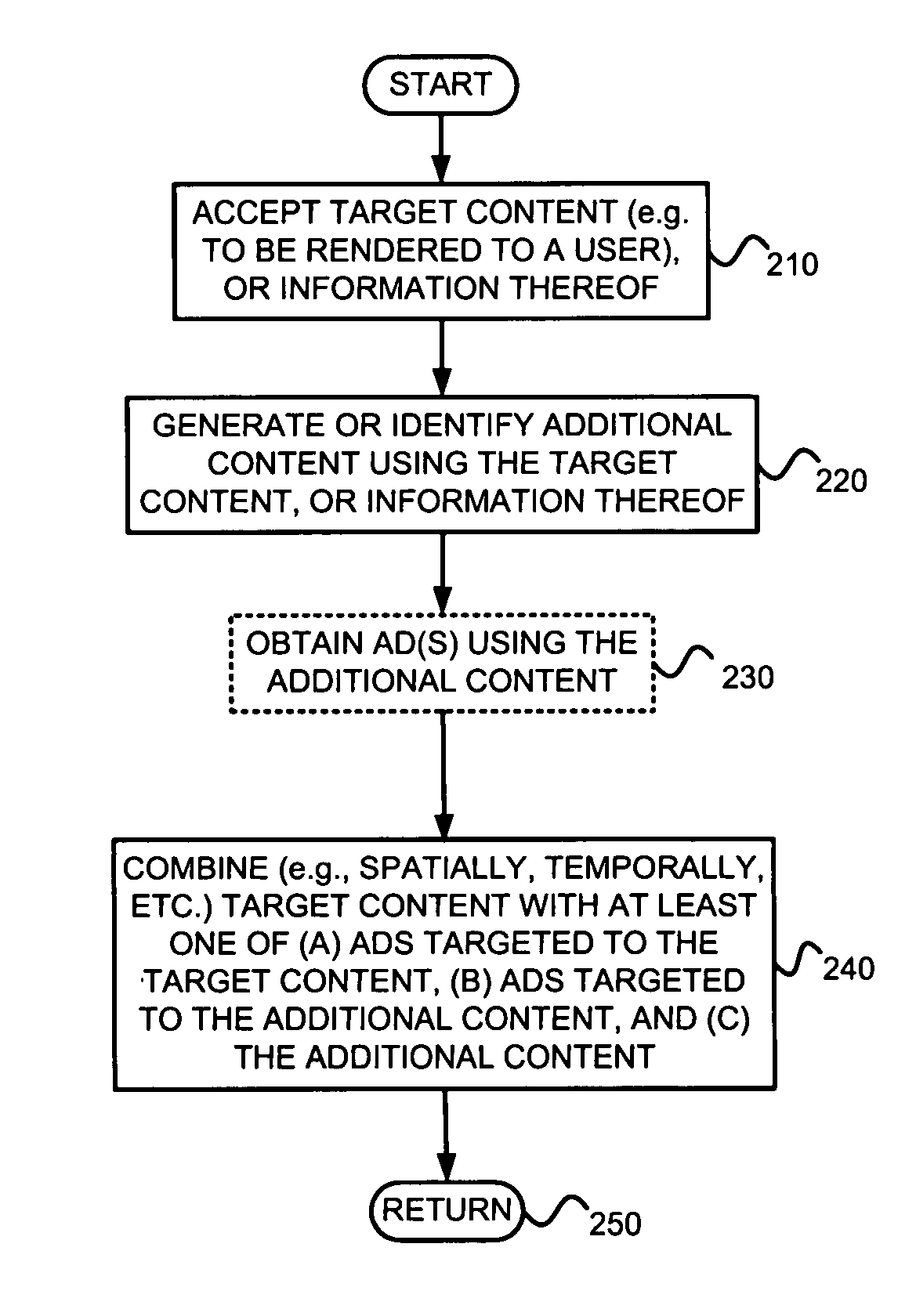 Identifying related information given content and/or presenting related information in association with content-related advertisements