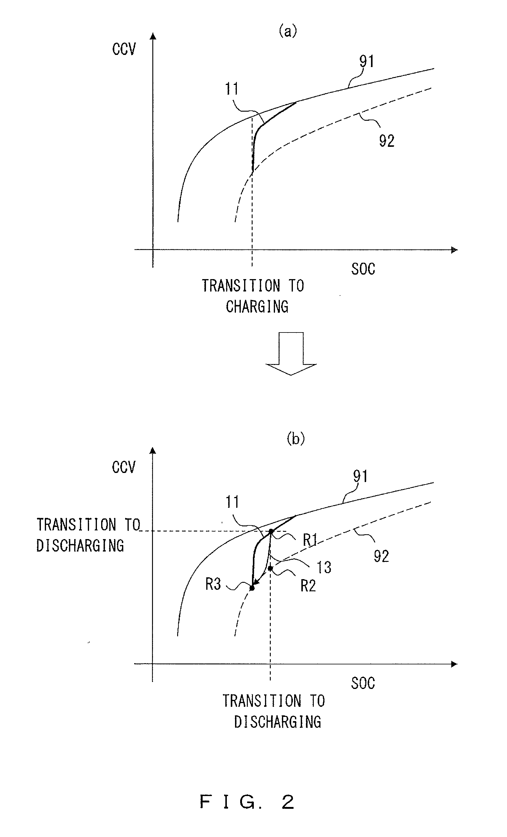 Method and device for estimating remaining capacity of battery