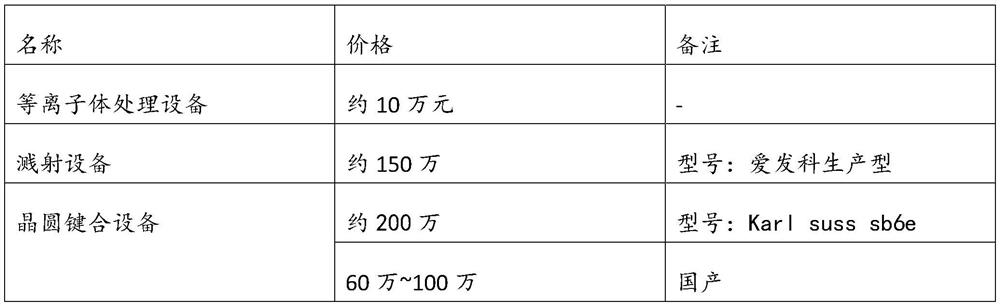 A kind of solar cell and preparation method thereof