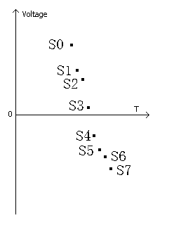 Frequency measuring method of alternating current signal