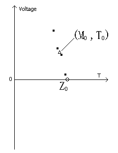 Frequency measuring method of alternating current signal