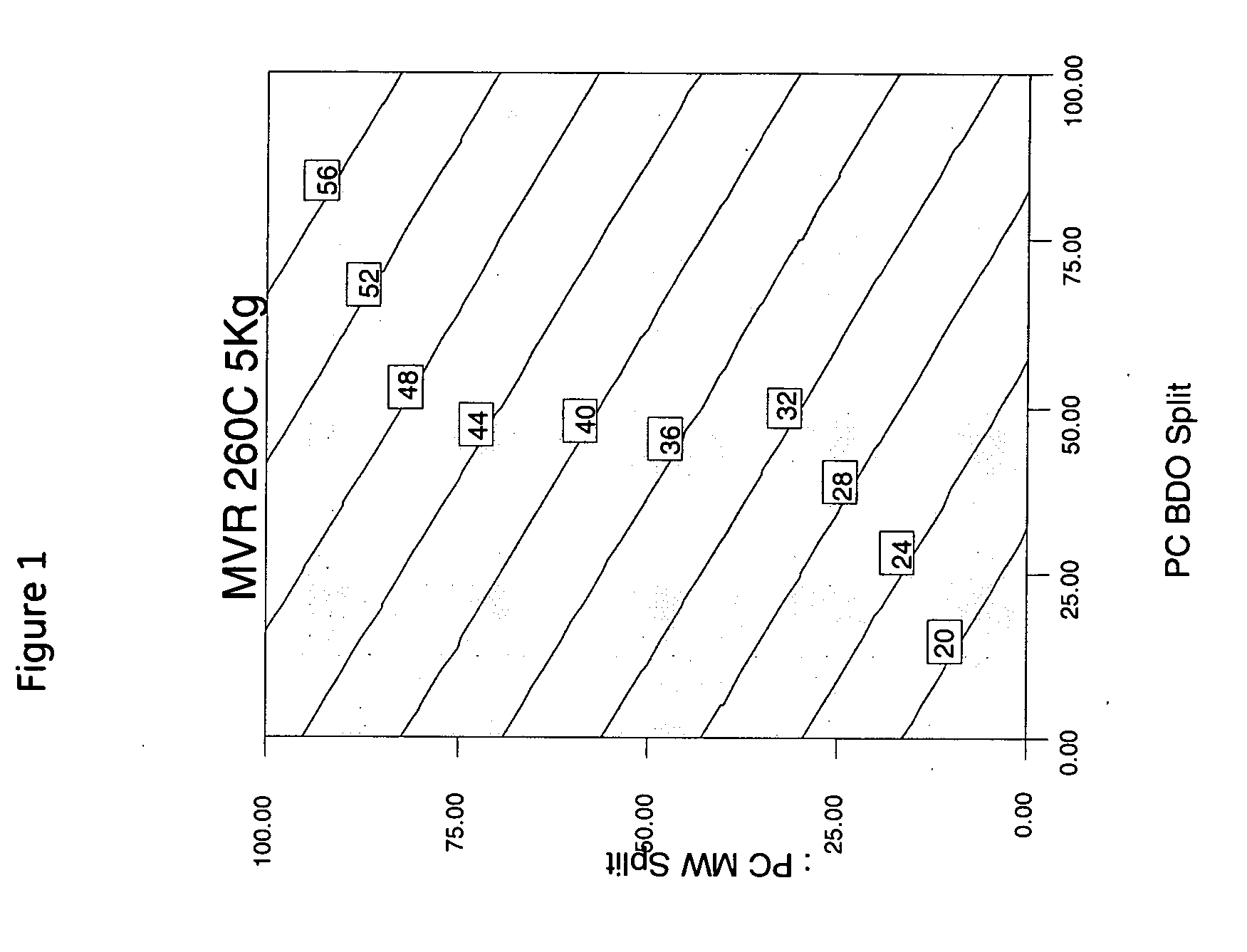 Thermoplastic polycarbonate compositions, method of manufacture, and method of use thereof