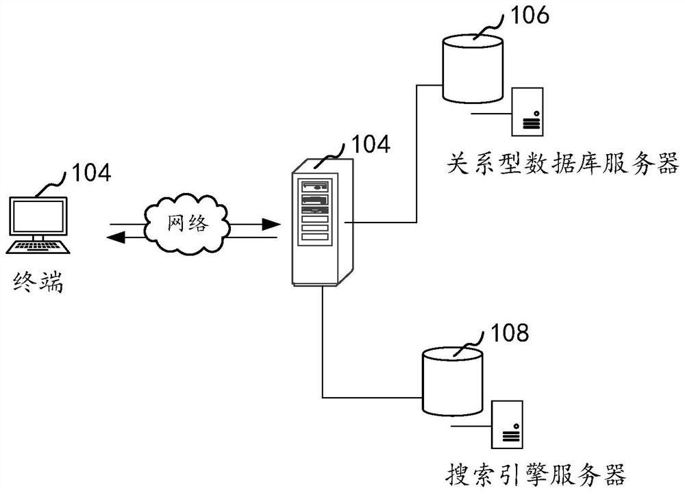 Data query method and device, computer equipment and storage medium