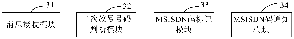 Recognition method and device for secondary number allocation