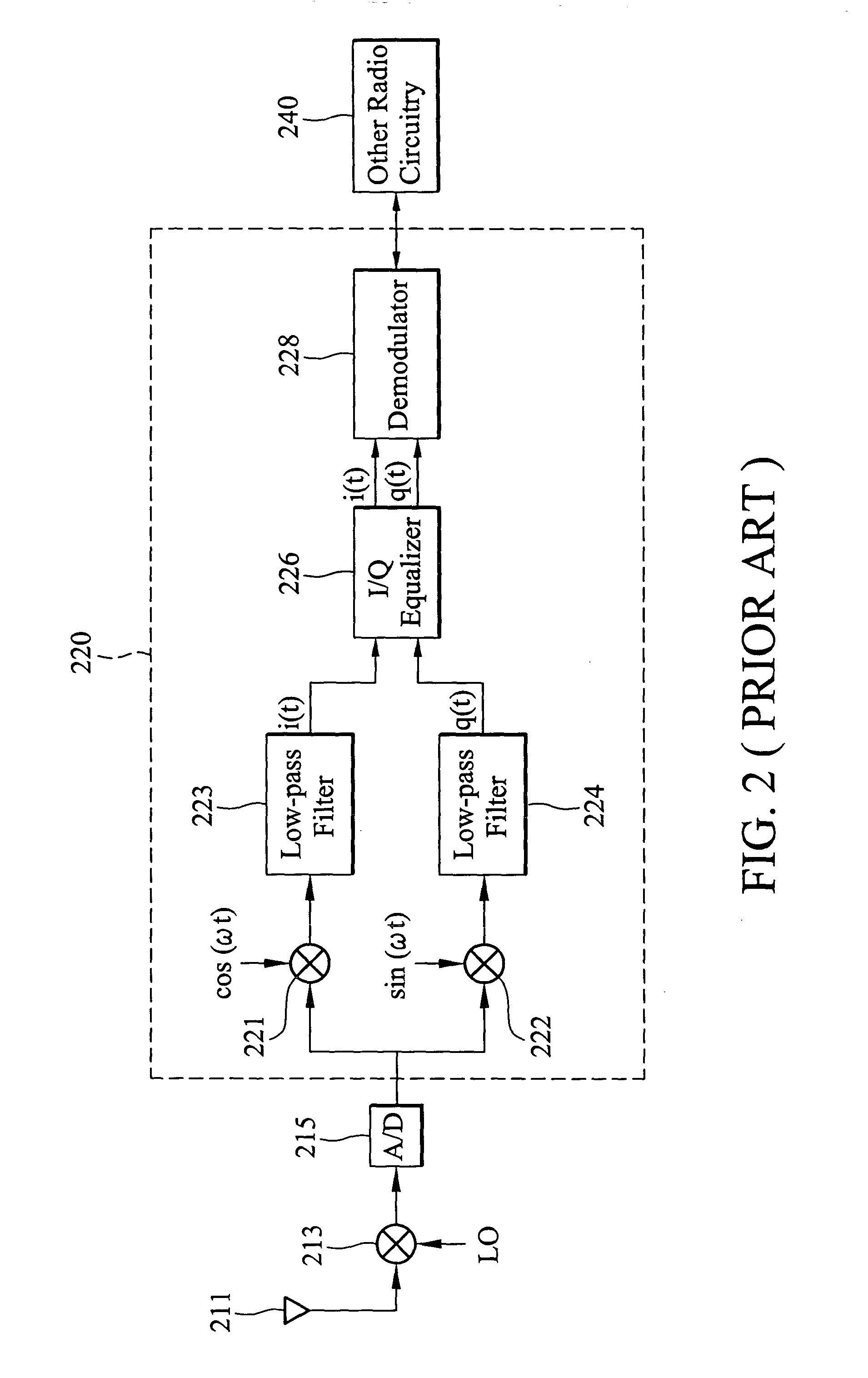 Method and apparatus for I/Q mismatch calibration in a receiver