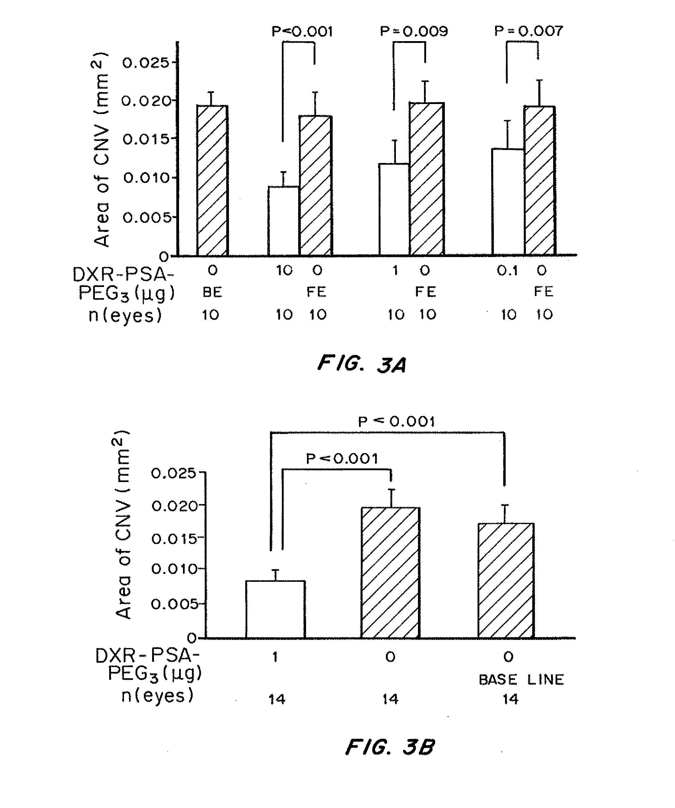 Controlled Release Formulations for the Delivery of HIF-1 Inhibitors