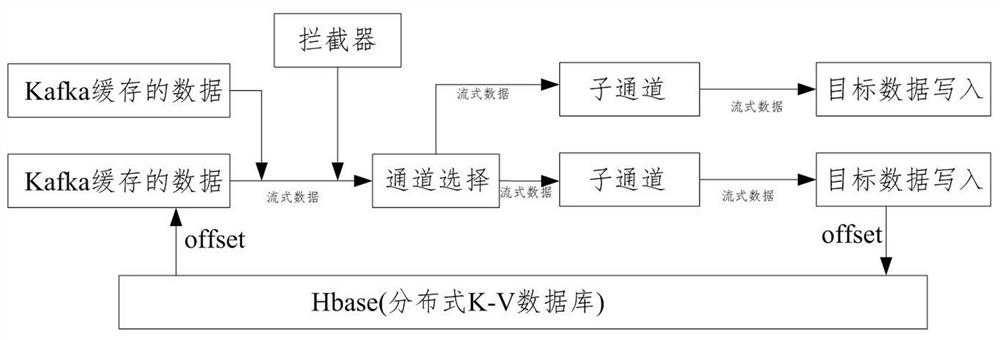 Multi-source heterogeneous incremental data synchronization method and system