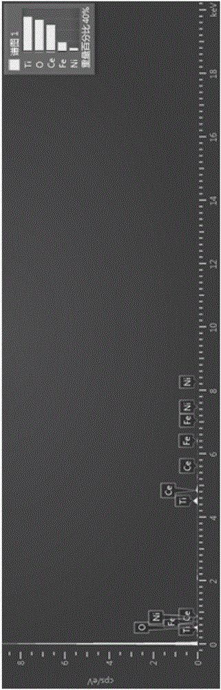 Catalyst for flue gas denitrification and preparation method of catalyst