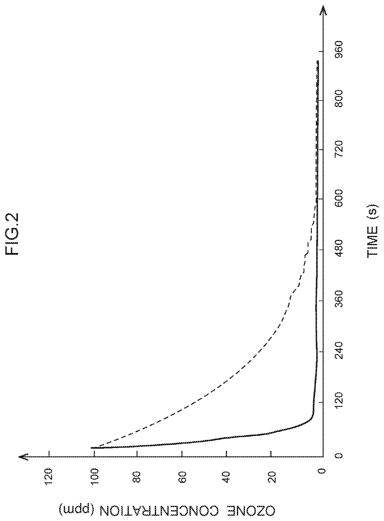 Pipe structure