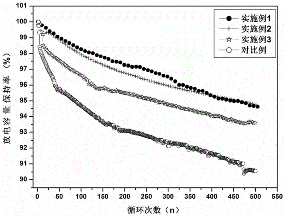 A kind of lithium-ion battery silicon composite negative electrode material and preparation method thereof