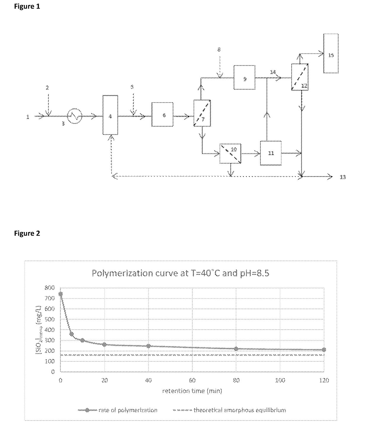 Method of production of a colloidal silica concentrate