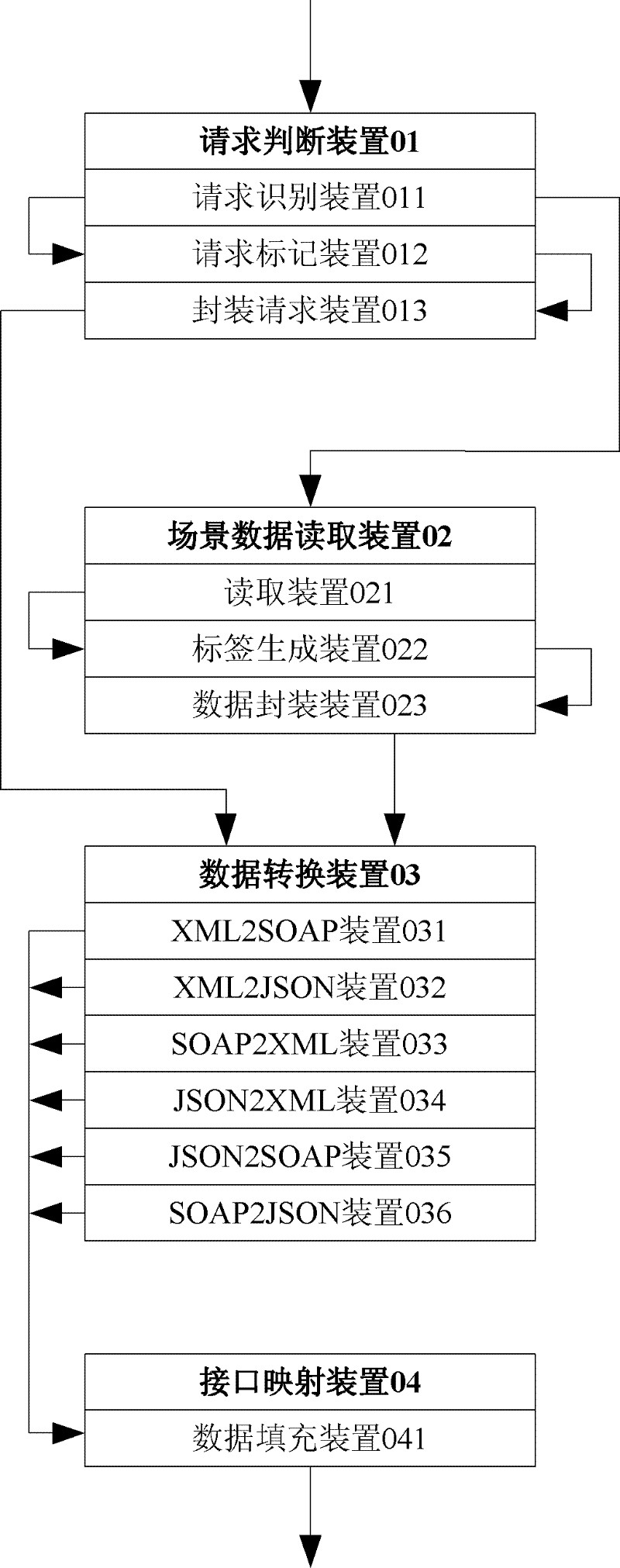 Data transmission device applied to Web3D (Three-dimensional) and method